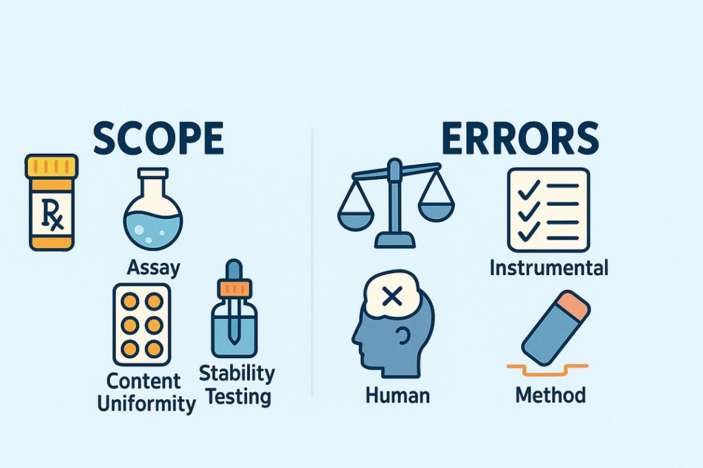 Scope and errors in pharmaceutical analysis I